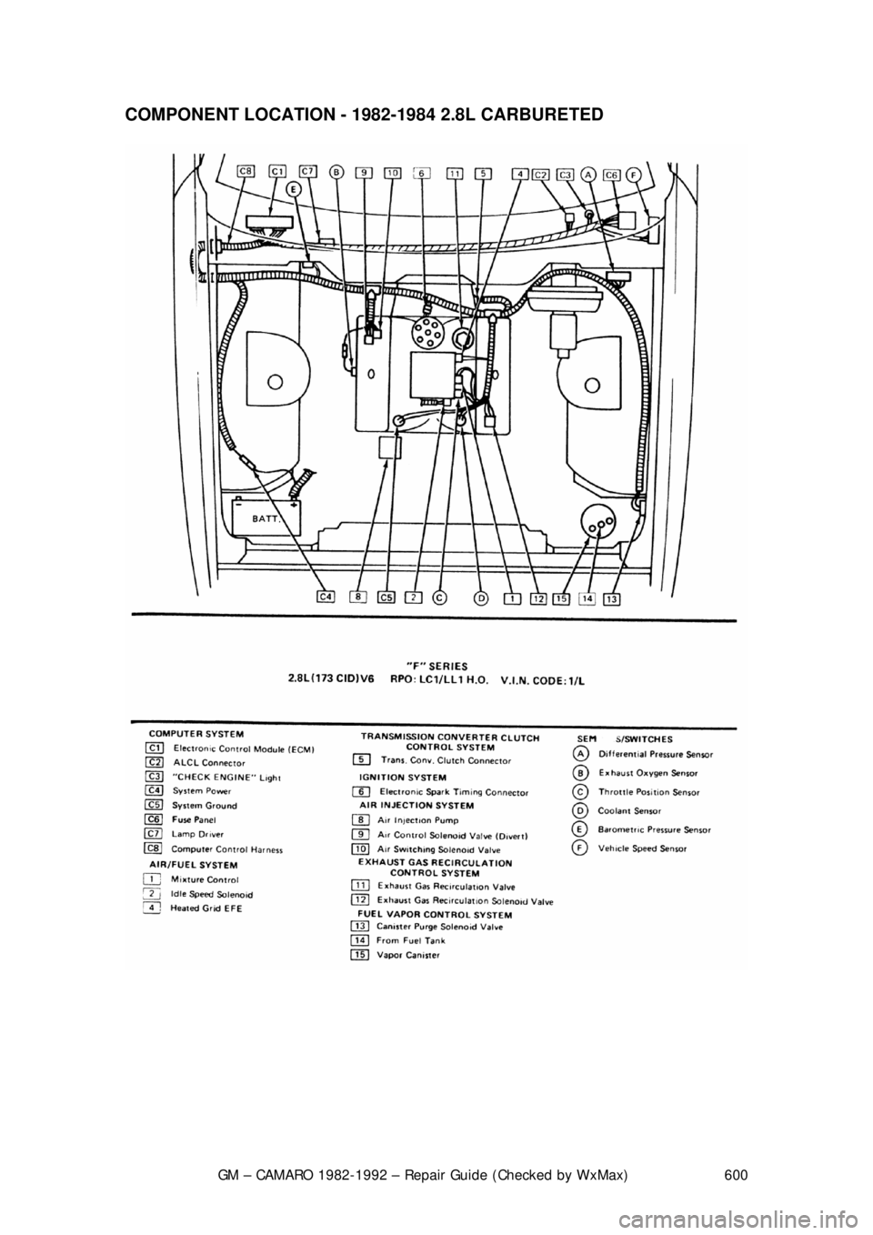 CHEVROLET CAMARO 1982  Repair Guide 
GM – CAMARO 1982-1992 – Repair Guide (Checked by WxMax) 600
COMPONENT LOCATION - 1982-1984 2.8L CARBURETED  
 
 
 
  