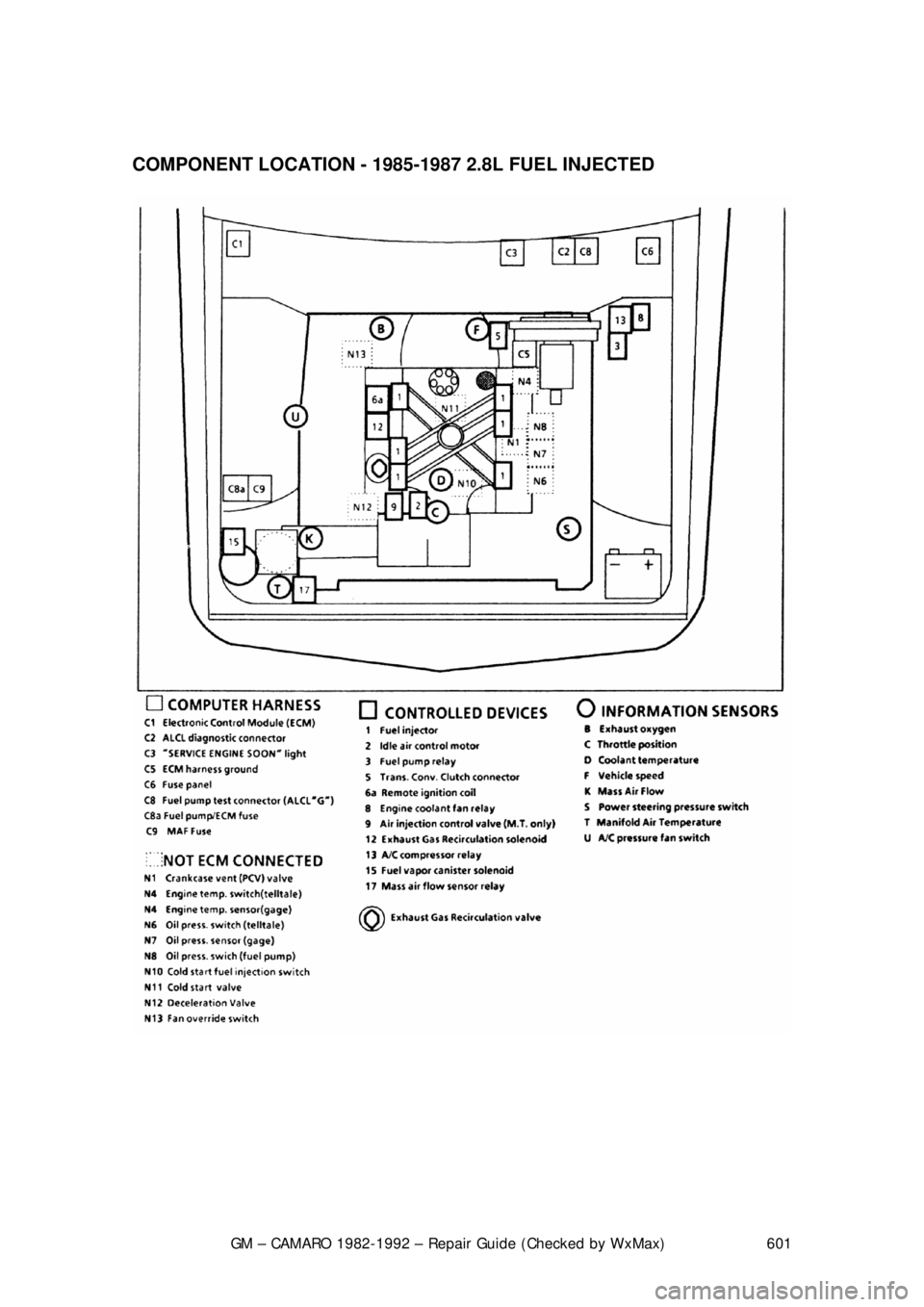 CHEVROLET CAMARO 1982 Repair Guide
GM – CAMARO 1982-1992 – Repair Guide (Checked by WxMax) 601
COMPONENT LOCATION - 1985-1987 2.8L FUEL INJECTED
CHEVROLET CAMARO 1982 Repair Guide
GM – CAMARO 1982-1992 – Repair Guide (Checked by WxMax) 601
COMPONENT LOCATION - 1985-1987 2.8L FUEL INJECTED