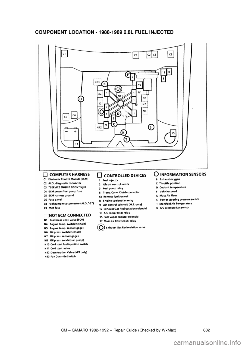 CHEVROLET CAMARO 1982 Repair Guide
GM – CAMARO 1982-1992 – Repair Guide (Checked by WxMax) 602
COMPONENT LOCATION - 1988-1989 2.8L FUEL INJECTED
CHEVROLET CAMARO 1982 Repair Guide
GM – CAMARO 1982-1992 – Repair Guide (Checked by WxMax) 602
COMPONENT LOCATION - 1988-1989 2.8L FUEL INJECTED