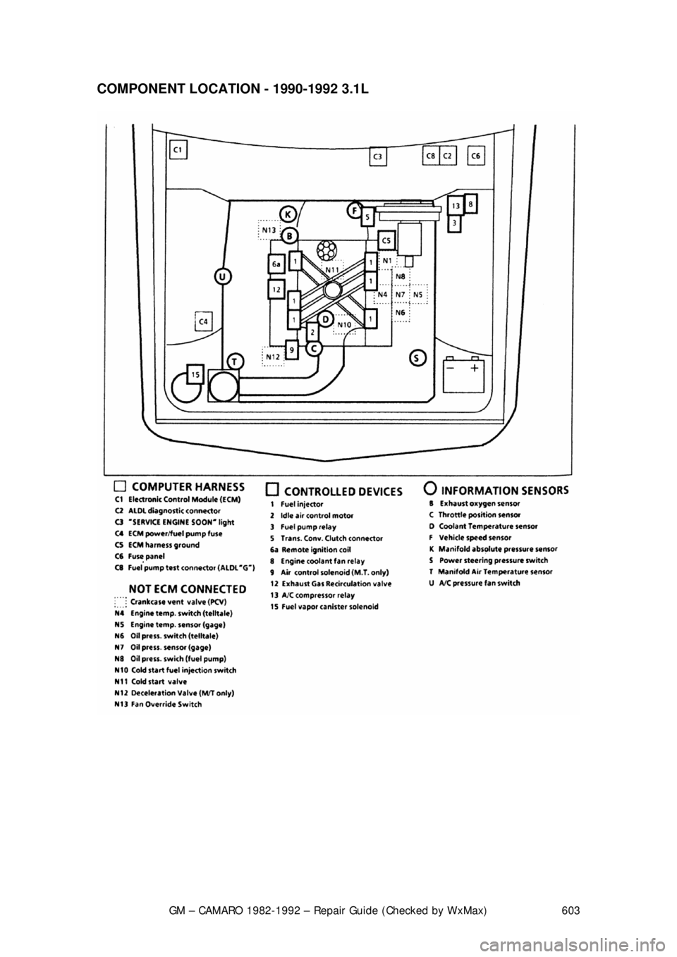 CHEVROLET CAMARO 1982 Repair Guide
GM – CAMARO 1982-1992 – Repair Guide (Checked by WxMax) 603
COMPONENT LOCATION - 1990-1992 3.1L
CHEVROLET CAMARO 1982 Repair Guide
GM – CAMARO 1982-1992 – Repair Guide (Checked by WxMax) 603
COMPONENT LOCATION - 1990-1992 3.1L