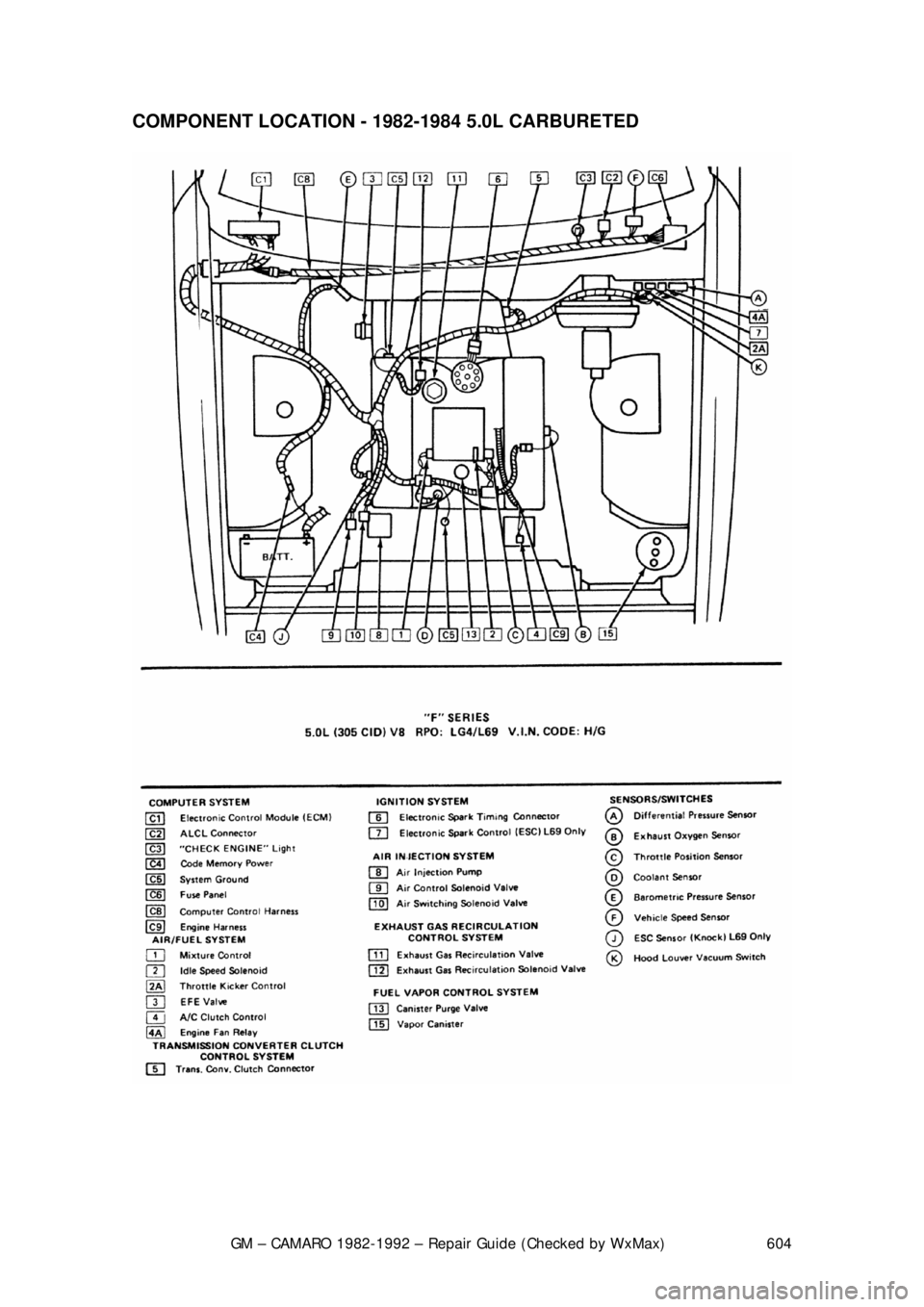 CHEVROLET CAMARO 1982 Repair Guide
GM – CAMARO 1982-1992 – Repair Guide (Checked by WxMax) 604
COMPONENT LOCATION - 1982-1984 5.0L CARBURETED
CHEVROLET CAMARO 1982 Repair Guide
GM – CAMARO 1982-1992 – Repair Guide (Checked by WxMax) 604
COMPONENT LOCATION - 1982-1984 5.0L CARBURETED