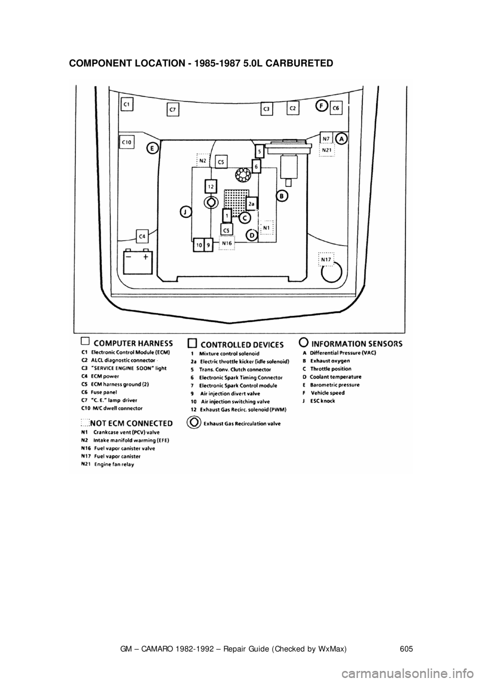CHEVROLET CAMARO 1982 Repair Guide
GM – CAMARO 1982-1992 – Repair Guide (Checked by WxMax) 605
COMPONENT LOCATION - 1985-1987 5.0L CARBURETED
CHEVROLET CAMARO 1982 Repair Guide
GM – CAMARO 1982-1992 – Repair Guide (Checked by WxMax) 605
COMPONENT LOCATION - 1985-1987 5.0L CARBURETED