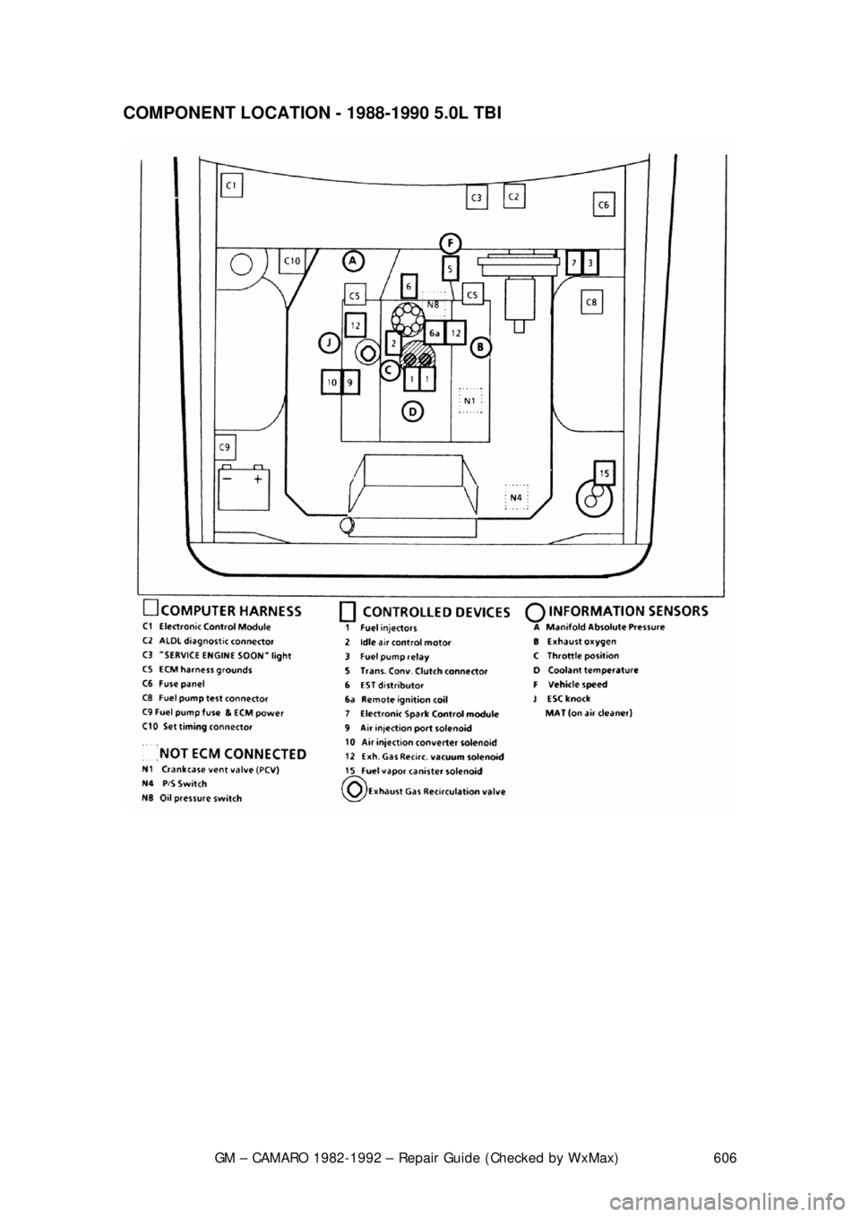 CHEVROLET CAMARO 1982 Repair Guide
GM – CAMARO 1982-1992 – Repair Guide (Checked by WxMax) 606
COMPONENT LOCATION - 1988-1990 5.0L TBI
CHEVROLET CAMARO 1982 Repair Guide
GM – CAMARO 1982-1992 – Repair Guide (Checked by WxMax) 606
COMPONENT LOCATION - 1988-1990 5.0L TBI