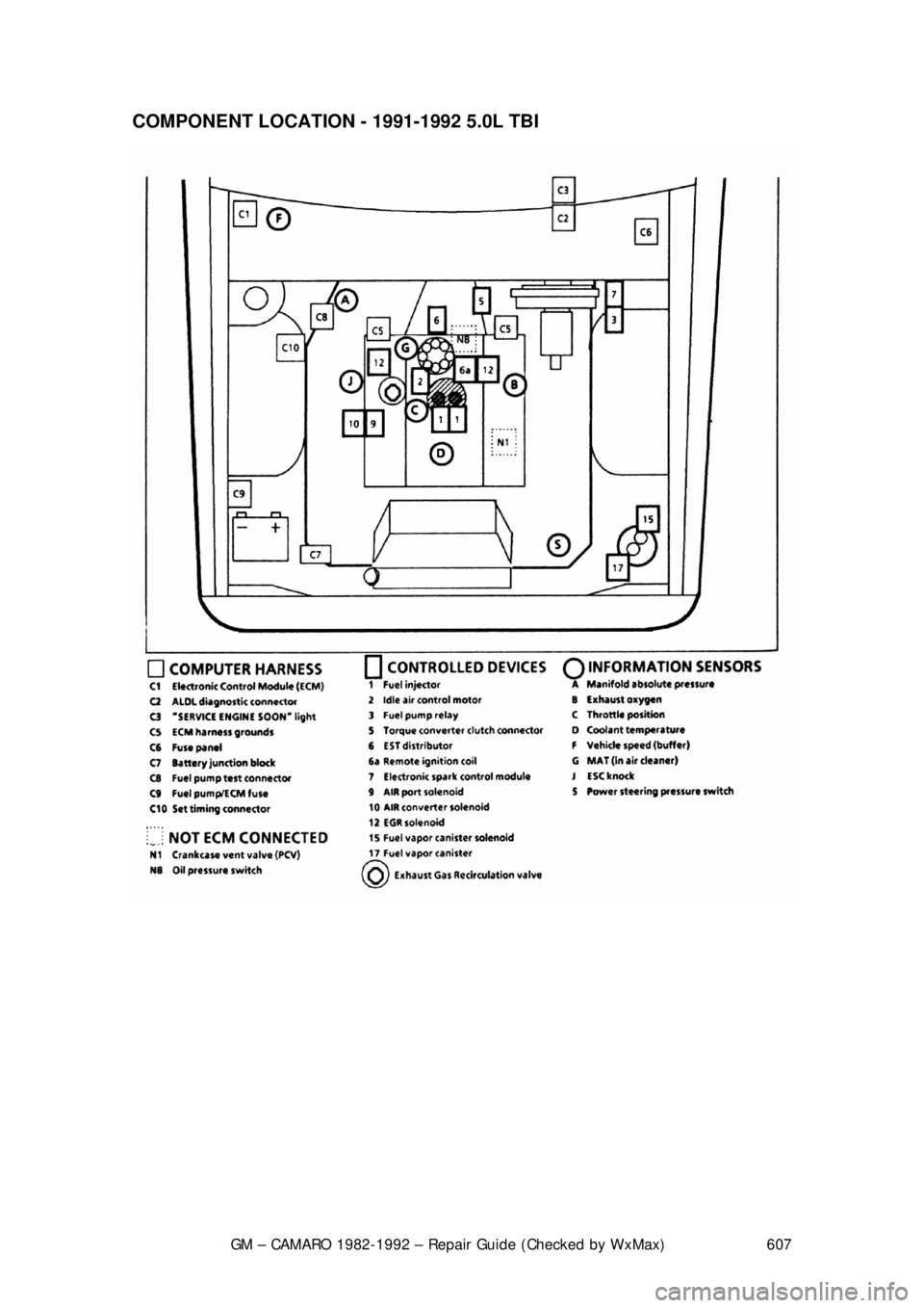 CHEVROLET CAMARO 1982 Repair Guide
GM – CAMARO 1982-1992 – Repair Guide (Checked by WxMax) 607
COMPONENT LOCATION - 1991-1992 5.0L TBI
CHEVROLET CAMARO 1982 Repair Guide
GM – CAMARO 1982-1992 – Repair Guide (Checked by WxMax) 607
COMPONENT LOCATION - 1991-1992 5.0L TBI