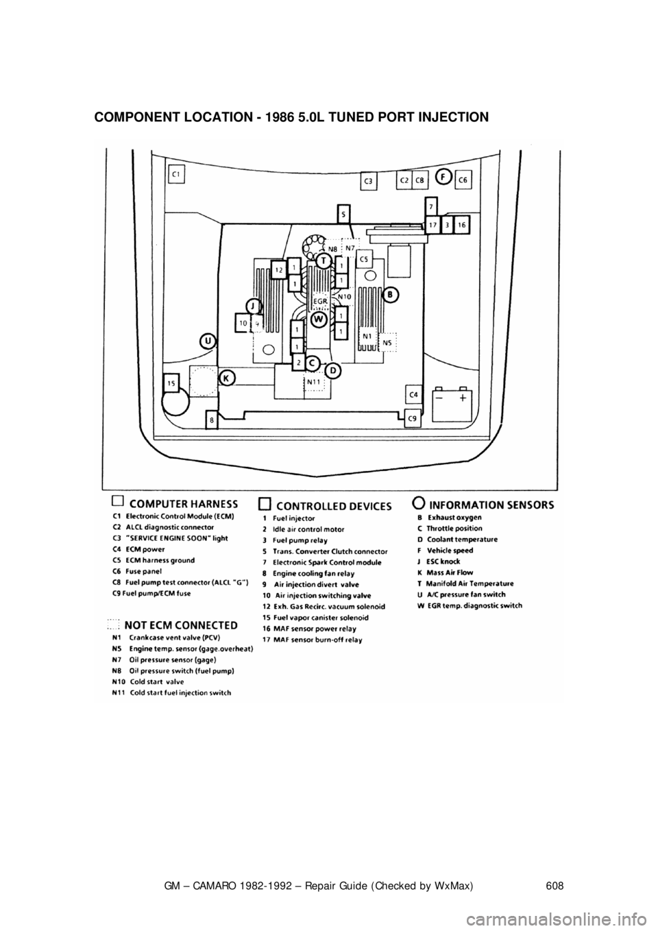 CHEVROLET CAMARO 1982 Repair Guide
GM – CAMARO 1982-1992 – Repair Guide (Checked by WxMax) 608
COMPONENT LOCATION - 1986 5.0L TUNED PORT INJECTION
CHEVROLET CAMARO 1982 Repair Guide
GM – CAMARO 1982-1992 – Repair Guide (Checked by WxMax) 608
COMPONENT LOCATION - 1986 5.0L TUNED PORT INJECTION