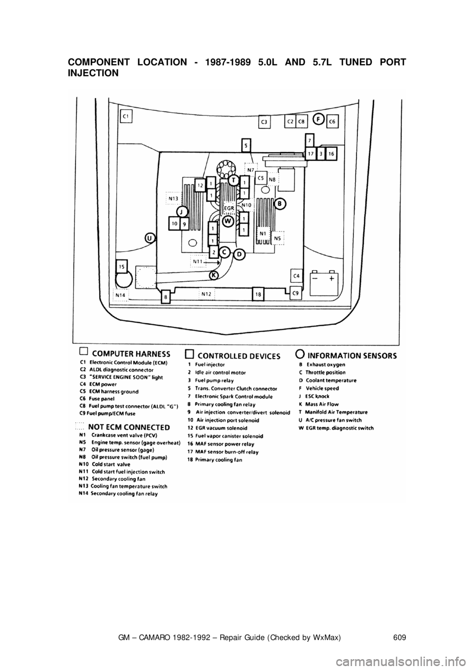 CHEVROLET CAMARO 1982 Repair Guide
GM – CAMARO 1982-1992 – Repair Guide (Checked by WxMax) 609
COMPONENT LOCATION - 1987-1989
5.0L AND 5.7L TUNED PORT
INJECTION
CHEVROLET CAMARO 1982 Repair Guide
GM – CAMARO 1982-1992 – Repair Guide (Checked by WxMax) 609
COMPONENT LOCATION - 1987-1989
5.0L AND 5.7L TUNED PORT
INJECTION