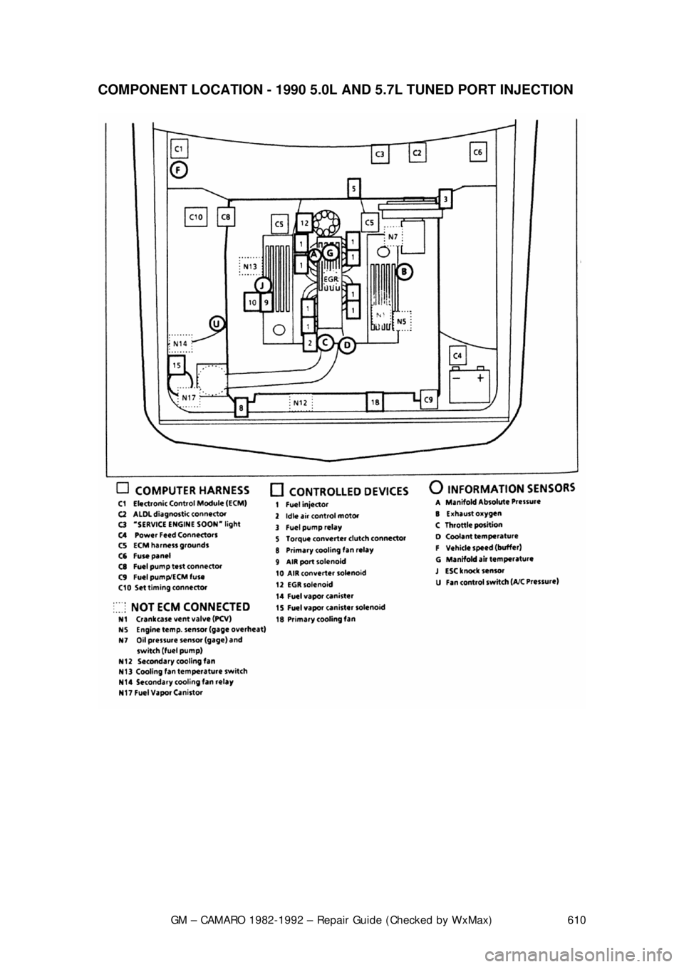 CHEVROLET CAMARO 1982 Repair Guide
GM – CAMARO 1982-1992 – Repair Guide (Checked by WxMax) 610
COMPONENT LOCATION - 1990 5.0L AND 5.7L TUNED PORT INJECTION
CHEVROLET CAMARO 1982 Repair Guide
GM – CAMARO 1982-1992 – Repair Guide (Checked by WxMax) 610
COMPONENT LOCATION - 1990 5.0L AND 5.7L TUNED PORT INJECTION