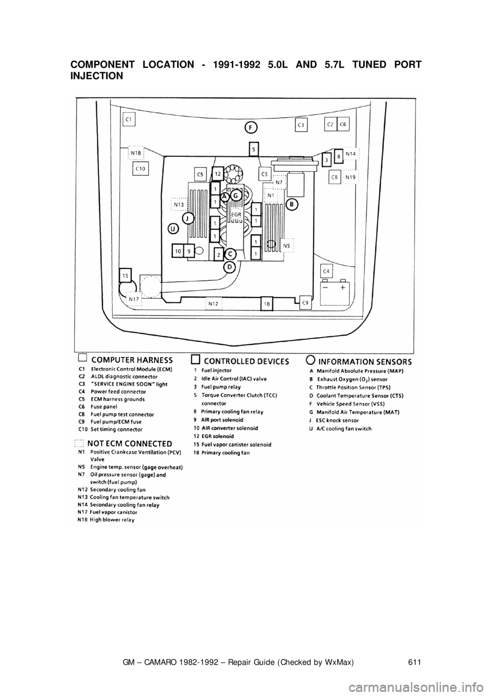 CHEVROLET CAMARO 1982 Repair Guide
GM – CAMARO 1982-1992 – Repair Guide (Checked by WxMax) 611
COMPONENT LOCATION - 1991-1992
5.0L AND 5.7L TUNED PORT
INJECTION
CHEVROLET CAMARO 1982 Repair Guide
GM – CAMARO 1982-1992 – Repair Guide (Checked by WxMax) 611
COMPONENT LOCATION - 1991-1992
5.0L AND 5.7L TUNED PORT
INJECTION