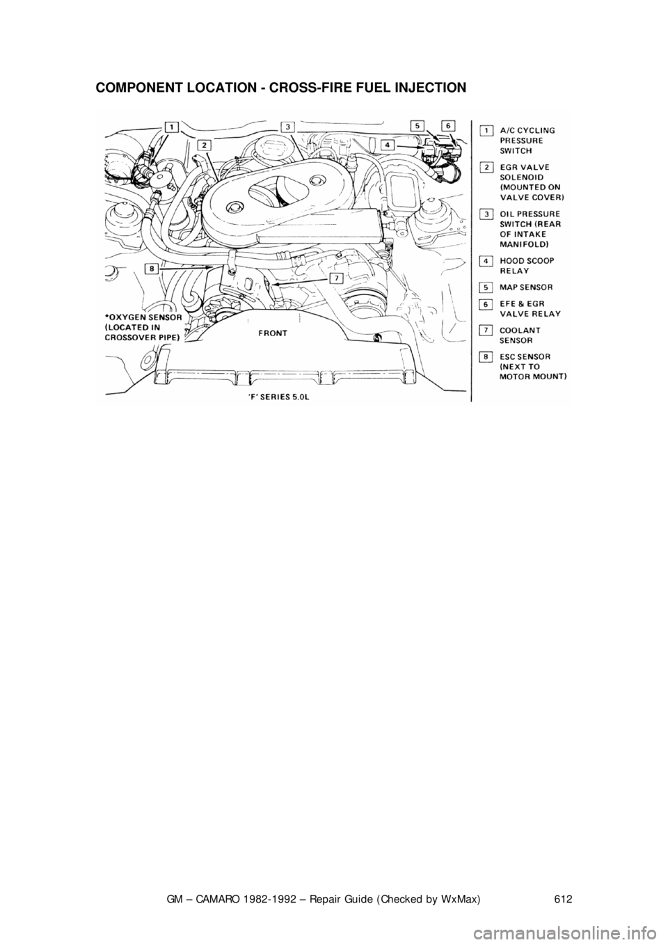 CHEVROLET CAMARO 1982 Repair Guide
GM – CAMARO 1982-1992 – Repair Guide (Checked by WxMax) 612
COMPONENT LOCATION - CROSS-FIRE FUEL INJECTION
CHEVROLET CAMARO 1982 Repair Guide
GM – CAMARO 1982-1992 – Repair Guide (Checked by WxMax) 612
COMPONENT LOCATION - CROSS-FIRE FUEL INJECTION