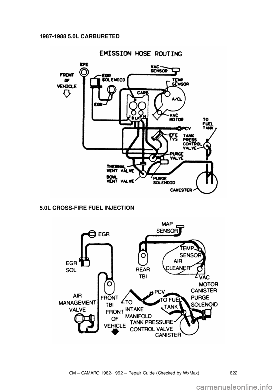 CHEVROLET CAMARO 1982 Repair Guide
GM – CAMARO 1982-1992 – Repair Guide (Checked by WxMax) 622
1987-1988 5.0L CARBURETED
5.0L CROSS-FIRE FUEL INJECTION
CHEVROLET CAMARO 1982 Repair Guide
GM – CAMARO 1982-1992 – Repair Guide (Checked by WxMax) 622
1987-1988 5.0L CARBURETED
5.0L CROSS-FIRE FUEL INJECTION