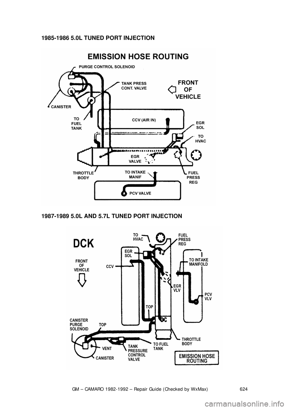 CHEVROLET CAMARO 1982 Repair Guide
GM – CAMARO 1982-1992 – Repair Guide (Checked by WxMax) 624
1985-1986 5.0L TUNED PORT INJECTION
1987-1989 5.0L AND 5.7L TUNE D PORT INJECTION
CHEVROLET CAMARO 1982 Repair Guide
GM – CAMARO 1982-1992 – Repair Guide (Checked by WxMax) 624
1985-1986 5.0L TUNED PORT INJECTION
1987-1989 5.0L AND 5.7L TUNE D PORT INJECTION
