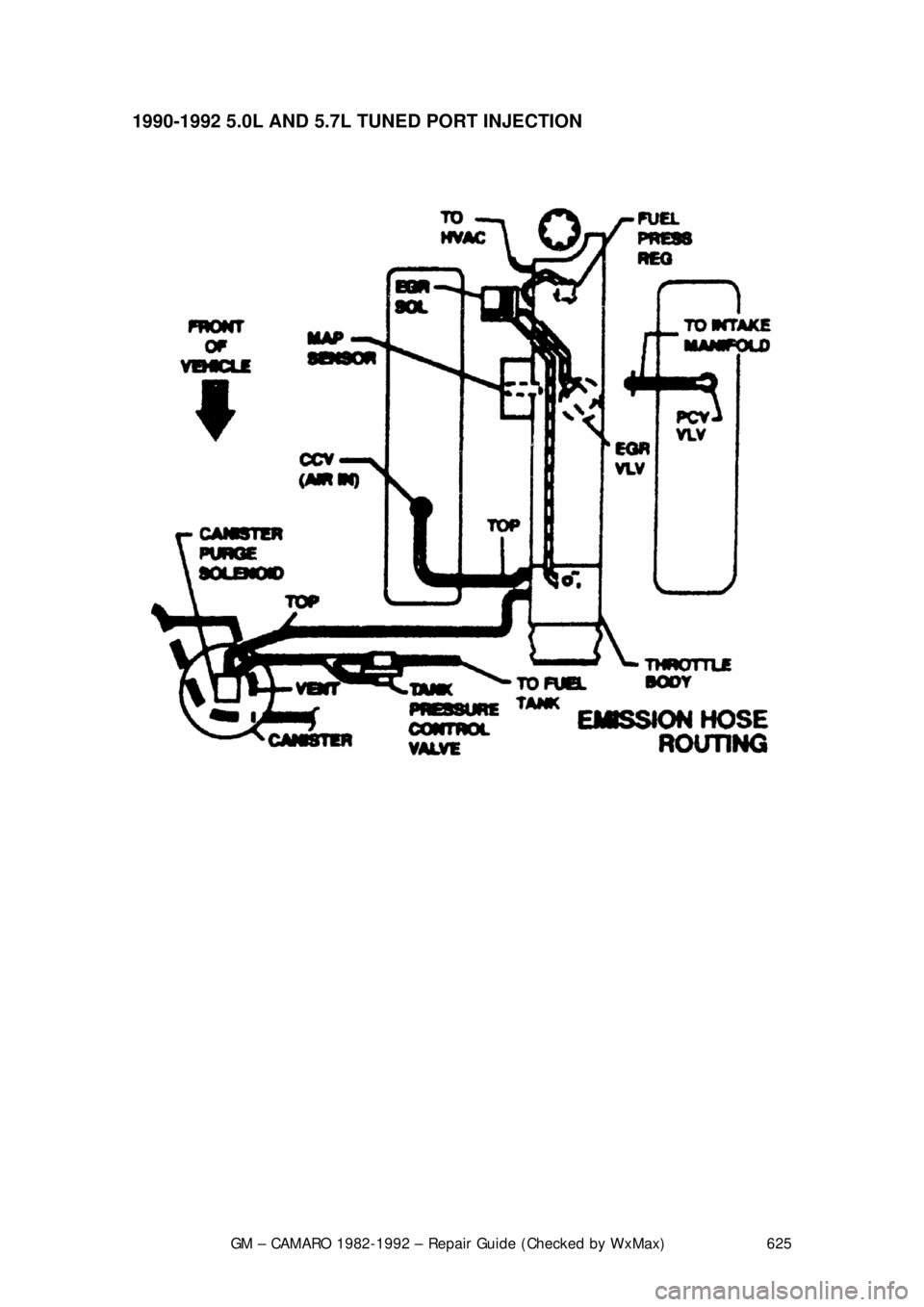 CHEVROLET CAMARO 1982 Repair Guide
GM – CAMARO 1982-1992 – Repair Guide (Checked by WxMax) 625
1990-1992 5.0L AND 5.7L TUNE
D PORT INJECTION
CHEVROLET CAMARO 1982 Repair Guide
GM – CAMARO 1982-1992 – Repair Guide (Checked by WxMax) 625
1990-1992 5.0L AND 5.7L TUNE
D PORT INJECTION