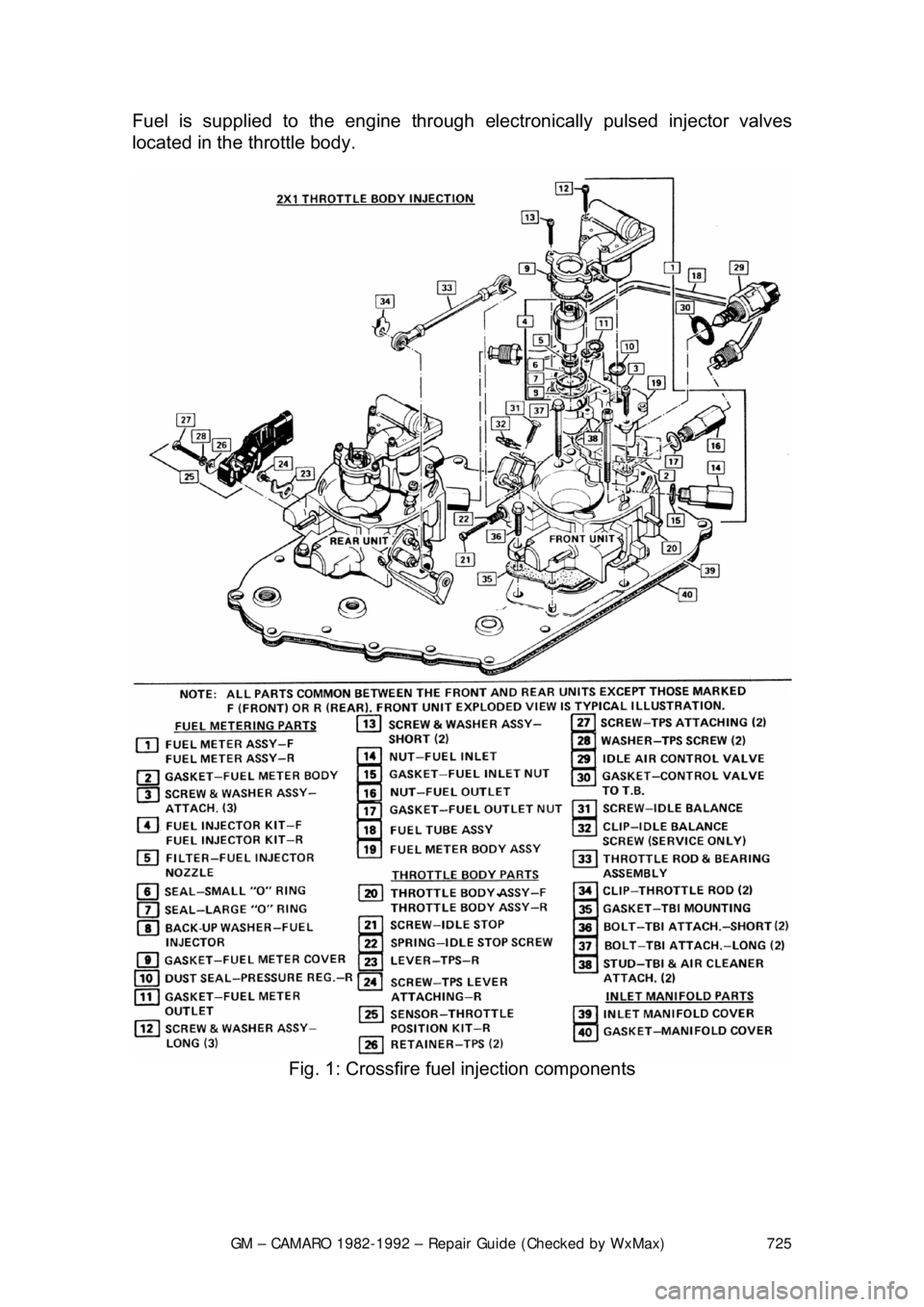 CHEVROLET CAMARO 1982 Repair Guide
GM – CAMARO 1982-1992 – Repair Guide (Checked by WxMax) 725
Fuel is supplied to the engine through
electronically pulsed injector valves
located in the throttle body.
Fig. 1: Crossfire fuel CHEVROLET CAMARO 1982 Repair Guide
GM – CAMARO 1982-1992 – Repair Guide (Checked by WxMax) 725
Fuel is supplied to the engine through
electronically pulsed injector valves
located in the throttle body.
Fig. 1: Crossfire fuel