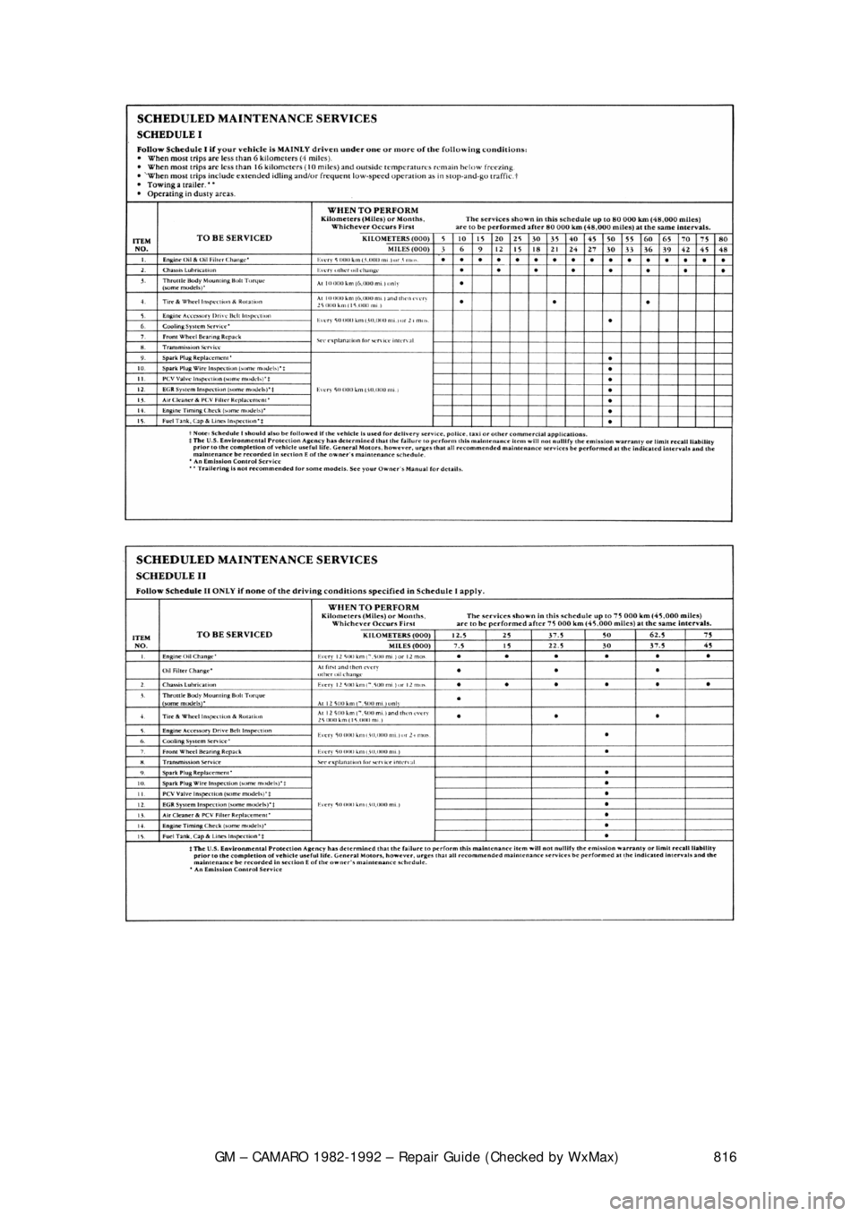 CHEVROLET CAMARO 1982 Repair Guide
GM – CAMARO 1982-1992 – Repair Guide (Checked by WxMax) 816
CHEVROLET CAMARO 1982 Repair Guide
GM – CAMARO 1982-1992 – Repair Guide (Checked by WxMax) 816