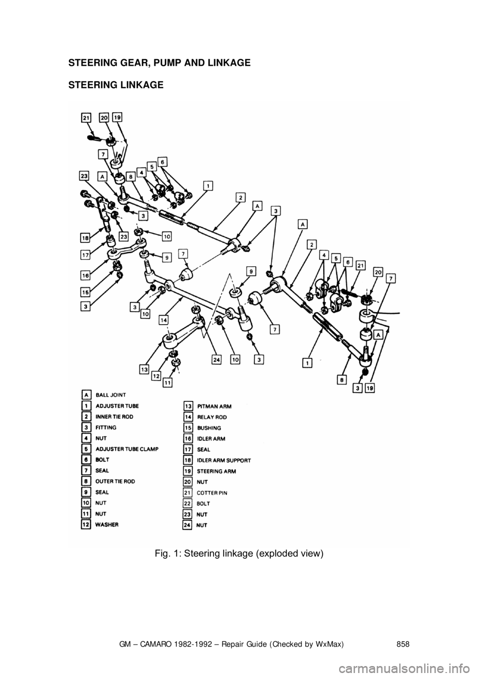 CHEVROLET CAMARO 1982 Repair Guide
GM – CAMARO 1982-1992 – Repair Guide (Checked by WxMax) 858
STEERING GEAR, PUMP AND LINKAGE
STEERING LINKAGE
Fig. 1: Steering linka ge (exploded view)
CHEVROLET CAMARO 1982 Repair Guide
GM – CAMARO 1982-1992 – Repair Guide (Checked by WxMax) 858
STEERING GEAR, PUMP AND LINKAGE
STEERING LINKAGE
Fig. 1: Steering linka ge (exploded view)