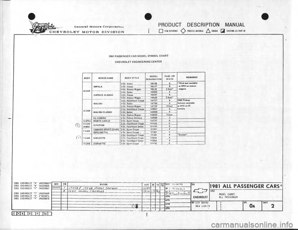 CHEVROLET CAMARO 1981  Assembly Manual 