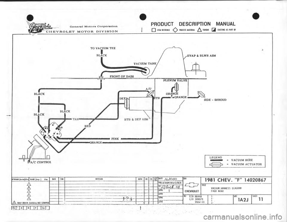 CHEVROLET CAMARO 1981 Assembly Manual CHEVROLET CAMARO 1981 Assembly Manual