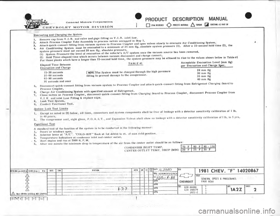 CHEVROLET CAMARO 1981 Assembly Manual CHEVROLET CAMARO 1981 Assembly Manual