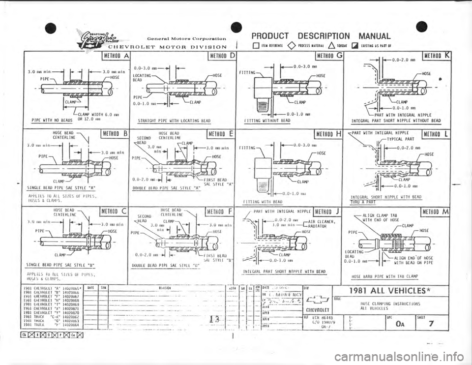 CHEVROLET CAMARO 1981  Assembly Manual 