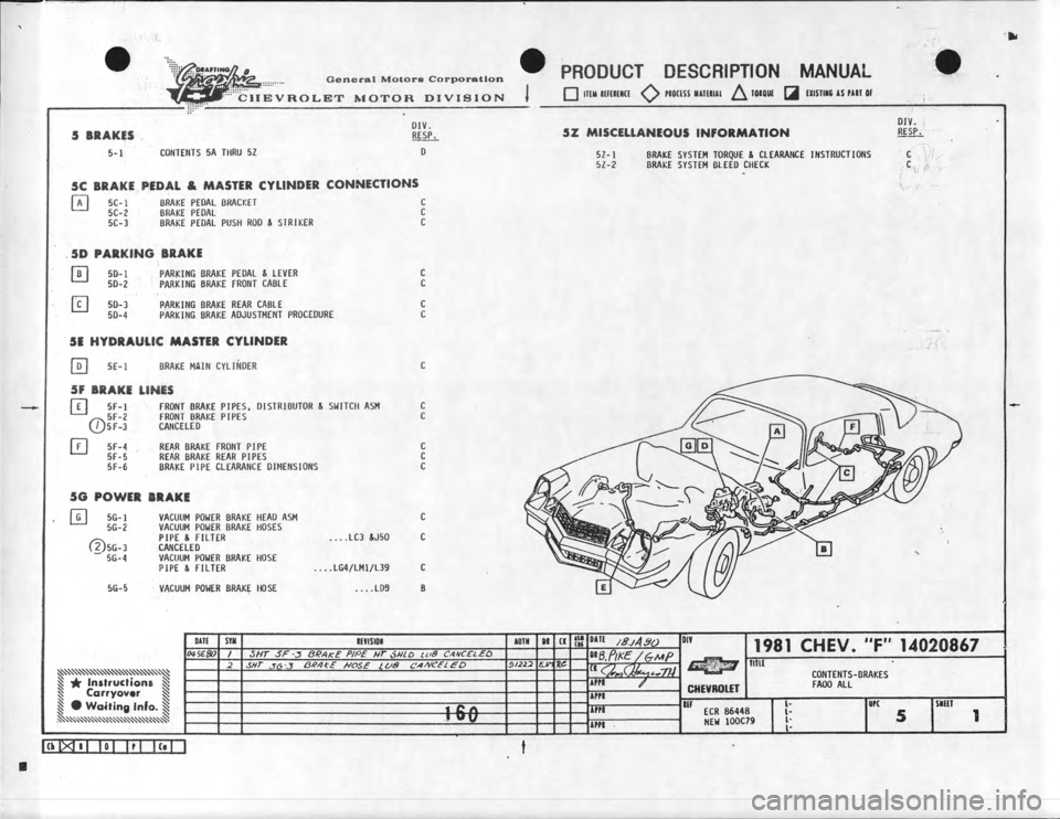 CHEVROLET CAMARO 1981 Assembly Manual CHEVROLET CAMARO 1981 Assembly Manual