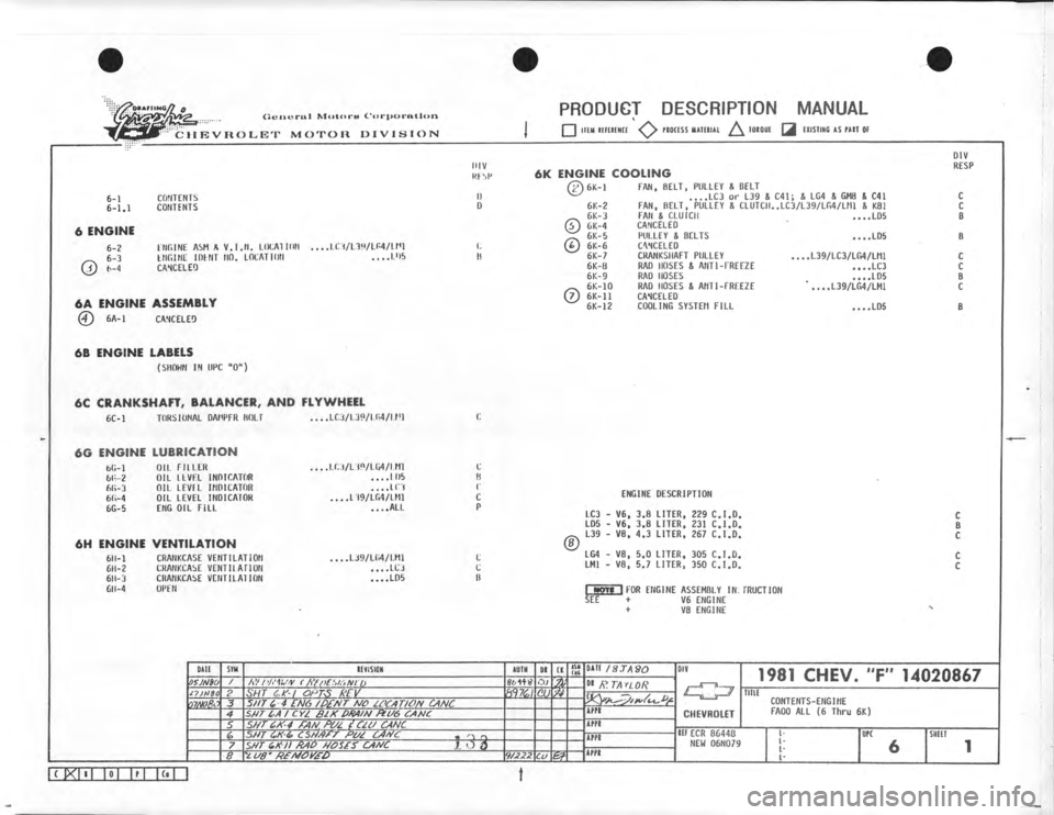 CHEVROLET CAMARO 1981 Assembly Manual CHEVROLET CAMARO 1981 Assembly Manual
