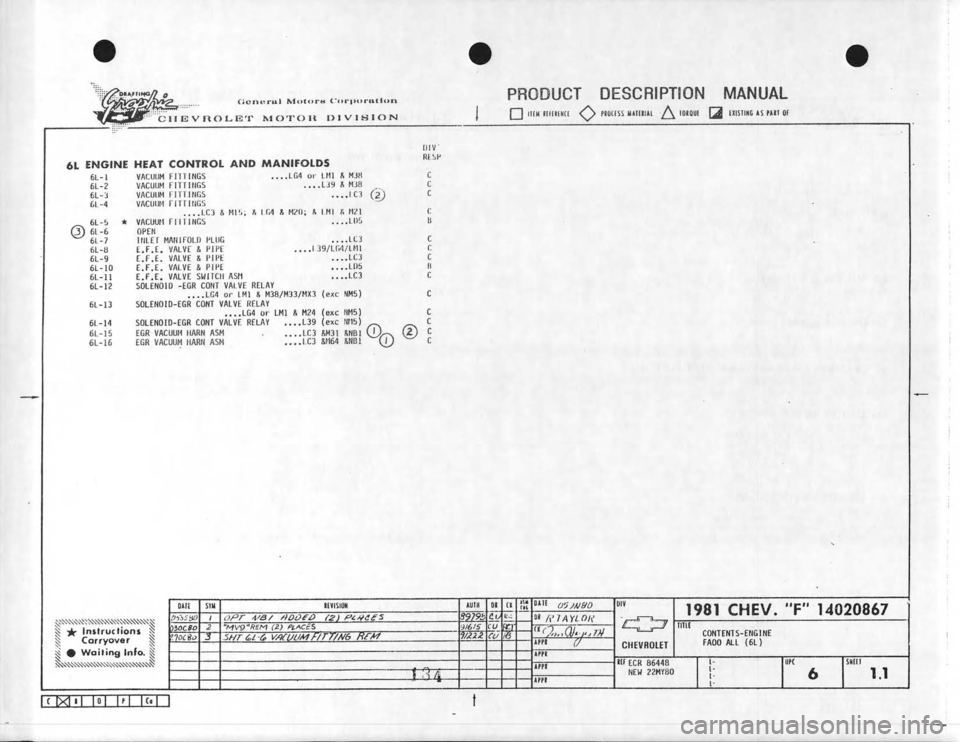 CHEVROLET CAMARO 1981 Assembly Manual CHEVROLET CAMARO 1981 Assembly Manual