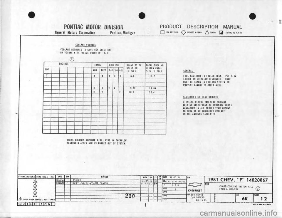 CHEVROLET CAMARO 1981 Assembly Manual CHEVROLET CAMARO 1981 Assembly Manual
