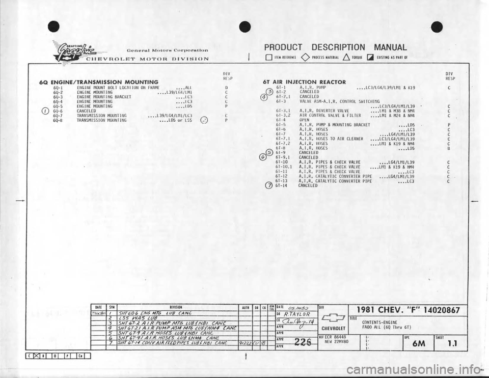 CHEVROLET CAMARO 1981 Assembly Manual CHEVROLET CAMARO 1981 Assembly Manual