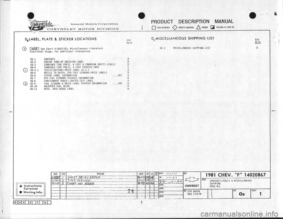 CHEVROLET CAMARO 1981  Assembly Manual 