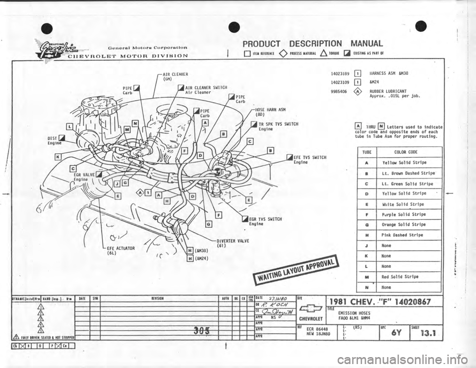 CHEVROLET CAMARO 1981 Assembly Manual CHEVROLET CAMARO 1981 Assembly Manual