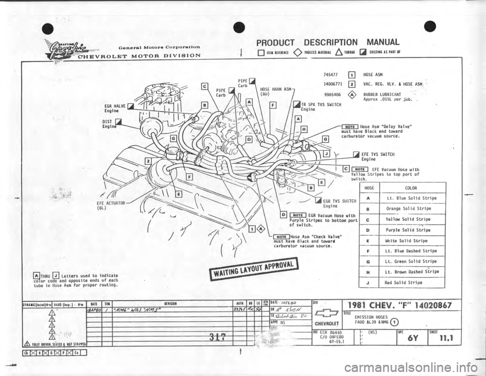 CHEVROLET CAMARO 1981 Assembly Manual CHEVROLET CAMARO 1981 Assembly Manual