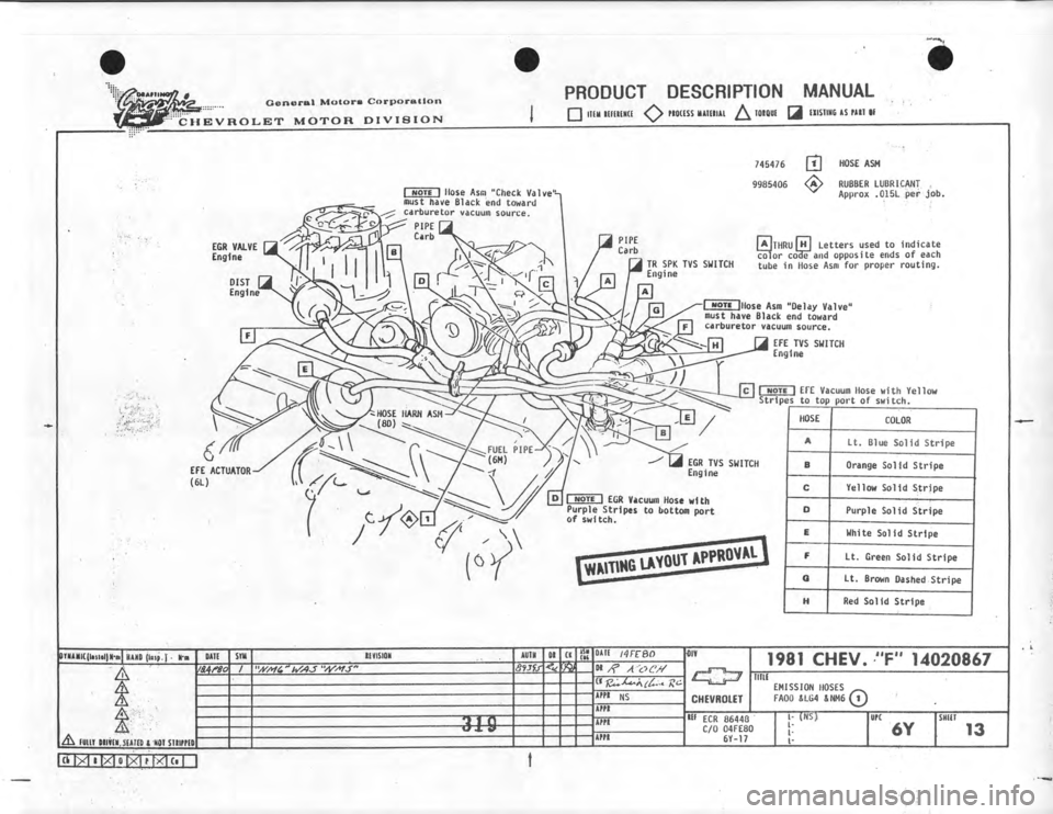 CHEVROLET CAMARO 1981  Assembly Manual 