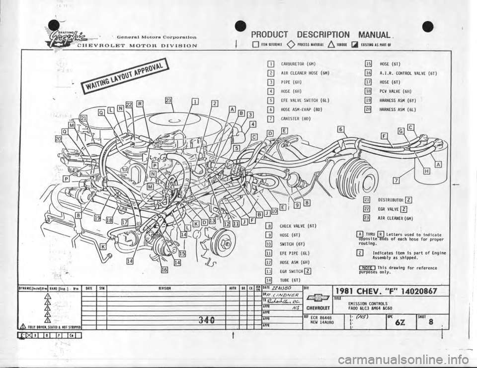 CHEVROLET CAMARO 1981 Assembly Manual CHEVROLET CAMARO 1981 Assembly Manual