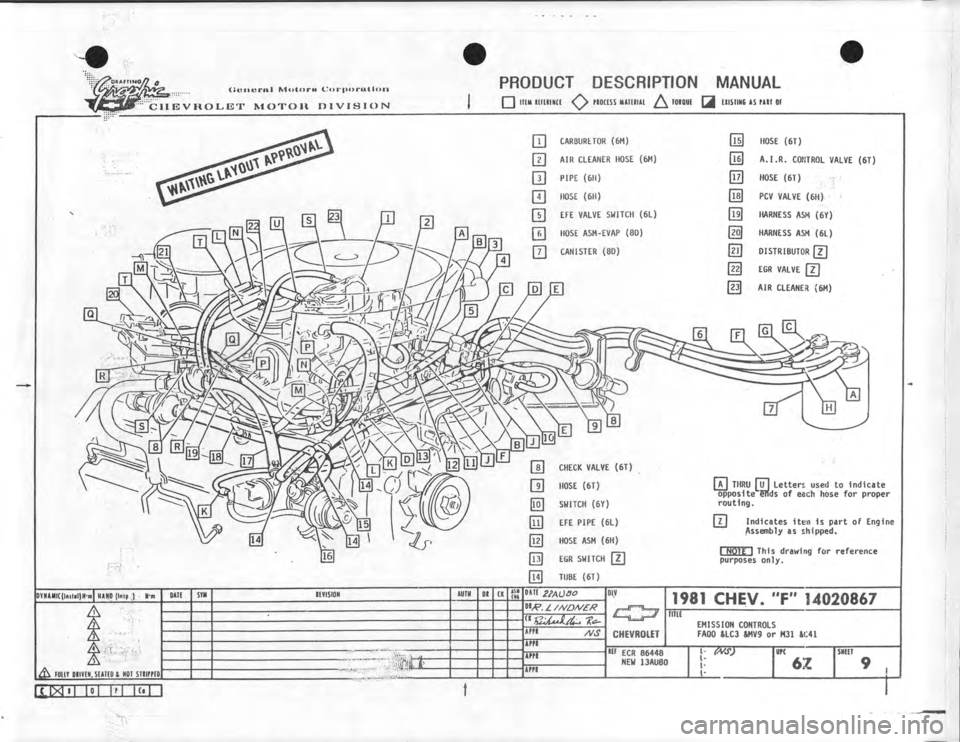 CHEVROLET CAMARO 1981 Assembly Manual CHEVROLET CAMARO 1981 Assembly Manual