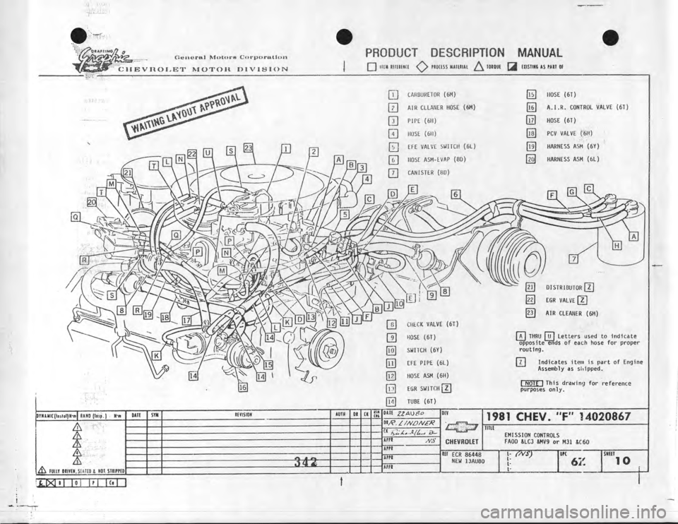 CHEVROLET CAMARO 1981 Assembly Manual CHEVROLET CAMARO 1981 Assembly Manual