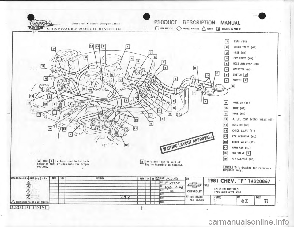 CHEVROLET CAMARO 1981 Assembly Manual CHEVROLET CAMARO 1981 Assembly Manual