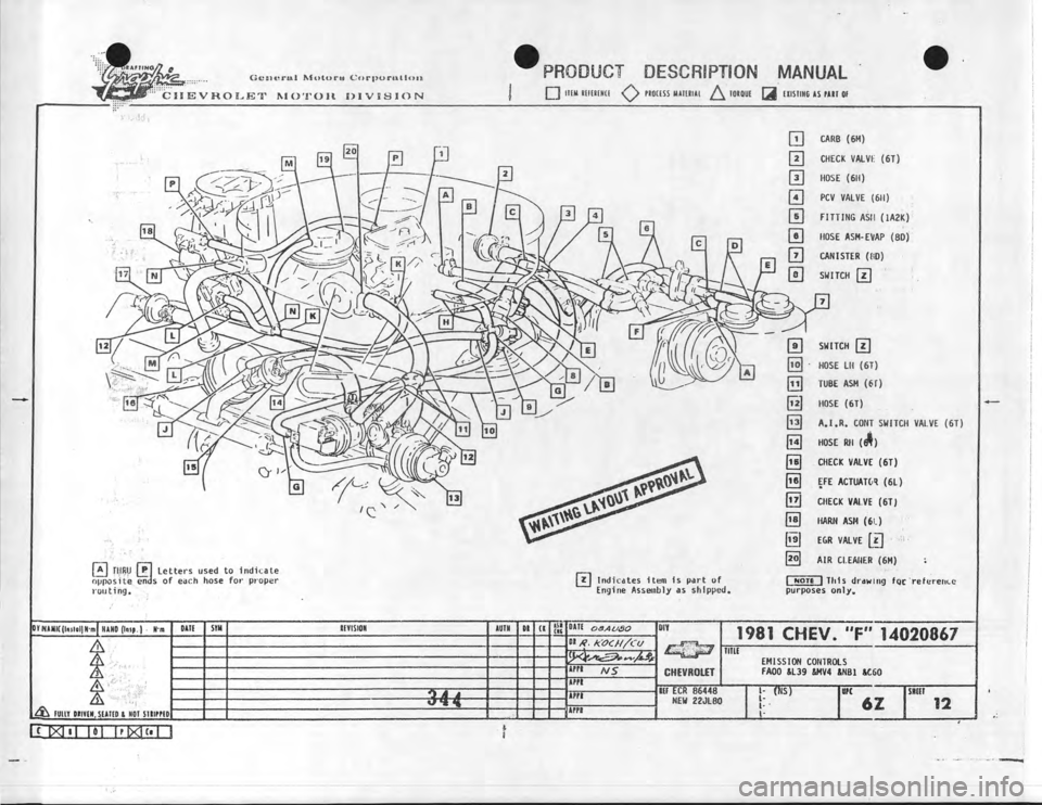CHEVROLET CAMARO 1981 Assembly Manual CHEVROLET CAMARO 1981 Assembly Manual