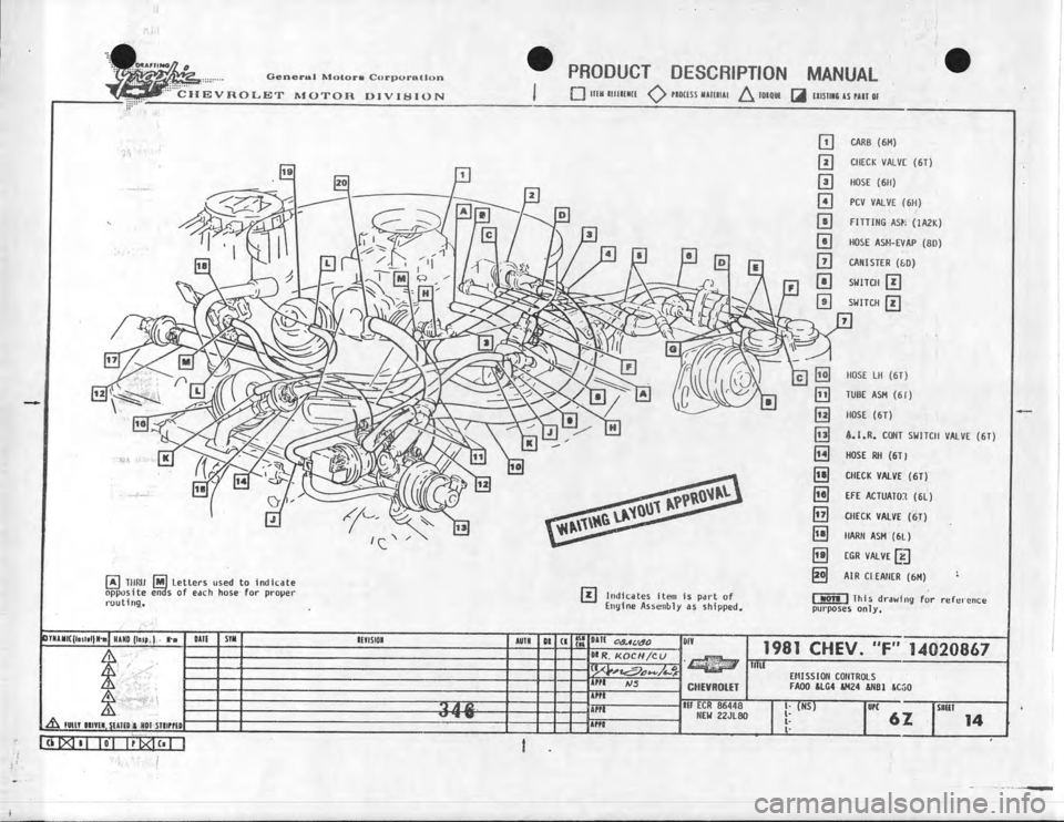 CHEVROLET CAMARO 1981 Assembly Manual CHEVROLET CAMARO 1981 Assembly Manual