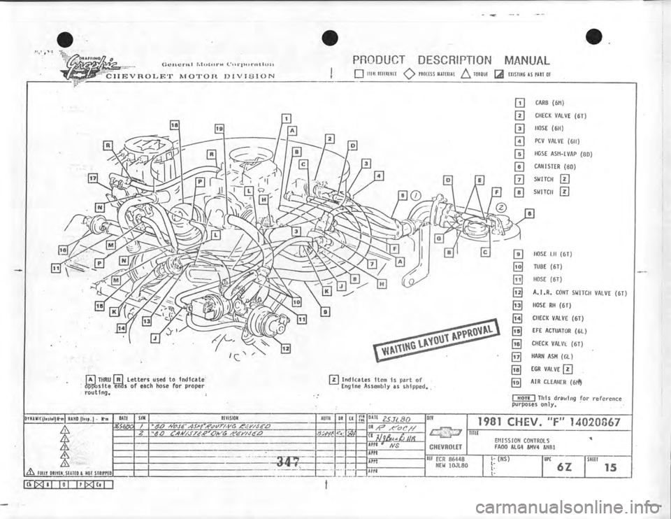 CHEVROLET CAMARO 1981 Assembly Manual CHEVROLET CAMARO 1981 Assembly Manual