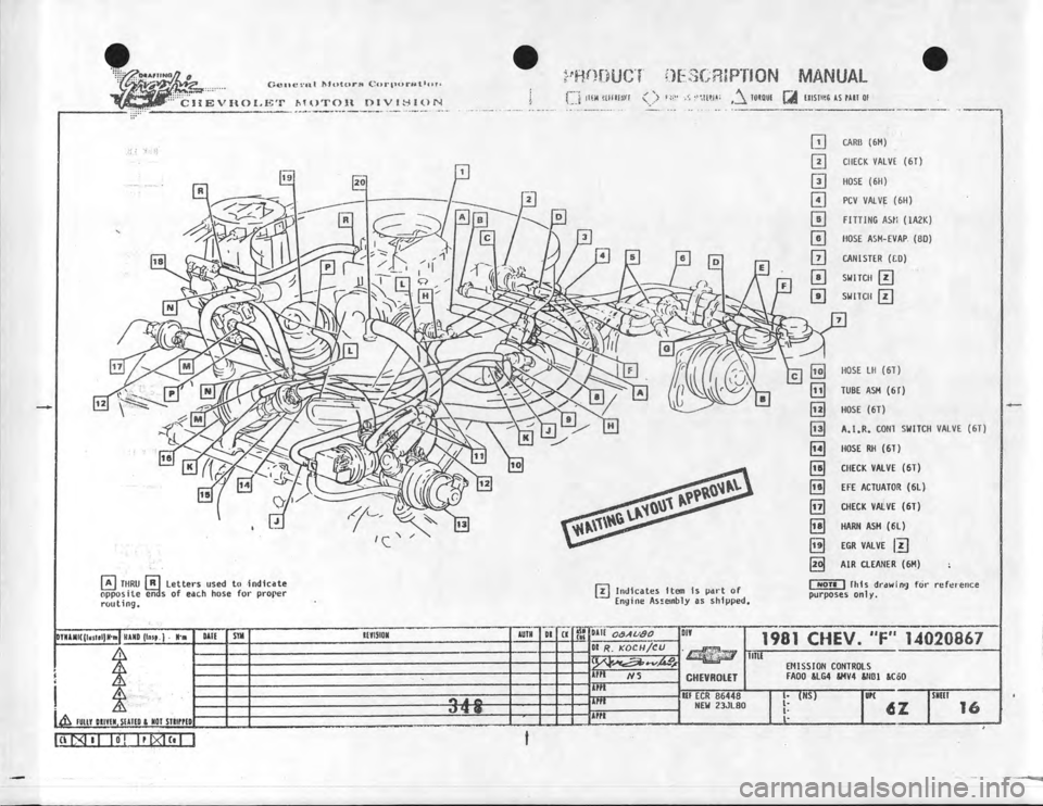 CHEVROLET CAMARO 1981  Assembly Manual 