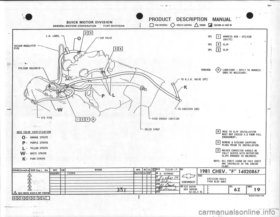 CHEVROLET CAMARO 1981  Assembly Manual 