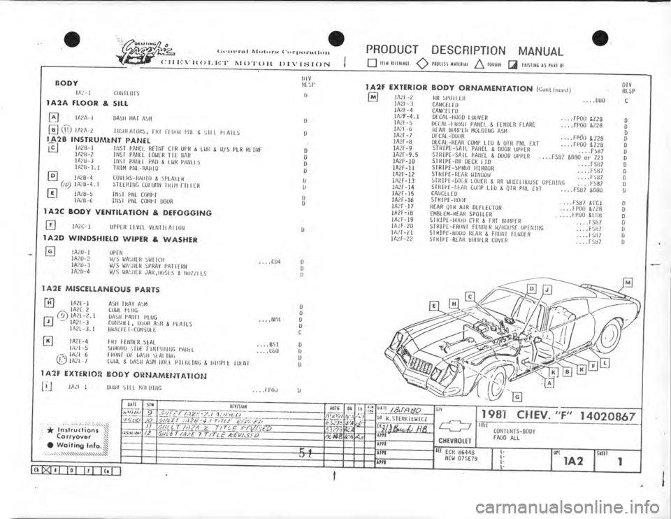 CHEVROLET CAMARO 1981 Assembly Manual CHEVROLET CAMARO 1981 Assembly Manual