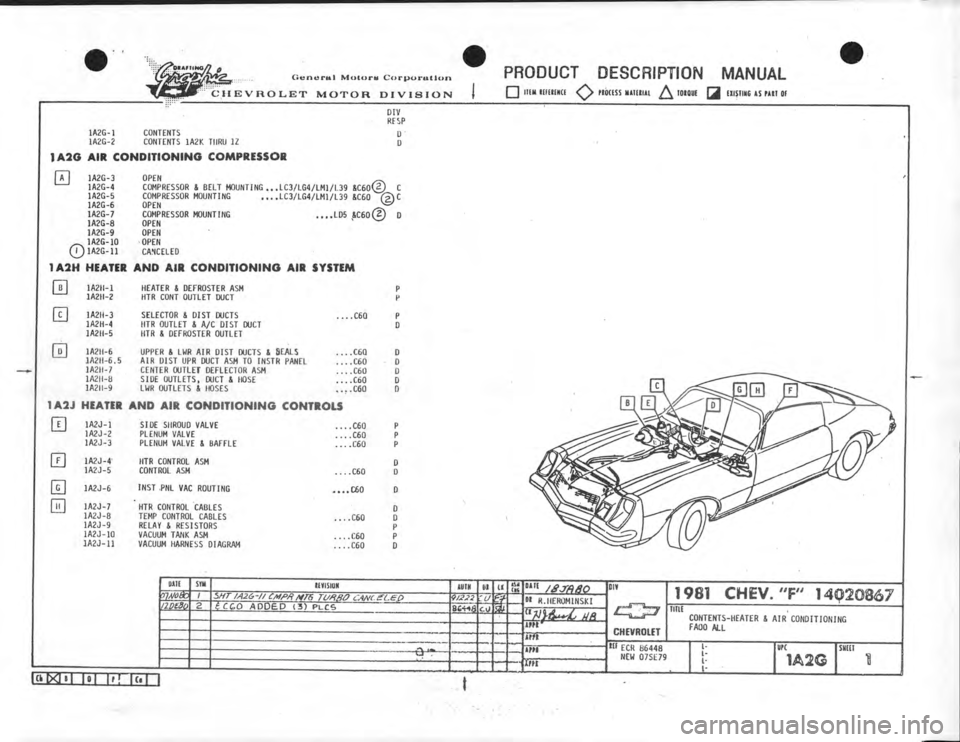 CHEVROLET CAMARO 1981 Assembly Manual CHEVROLET CAMARO 1981 Assembly Manual