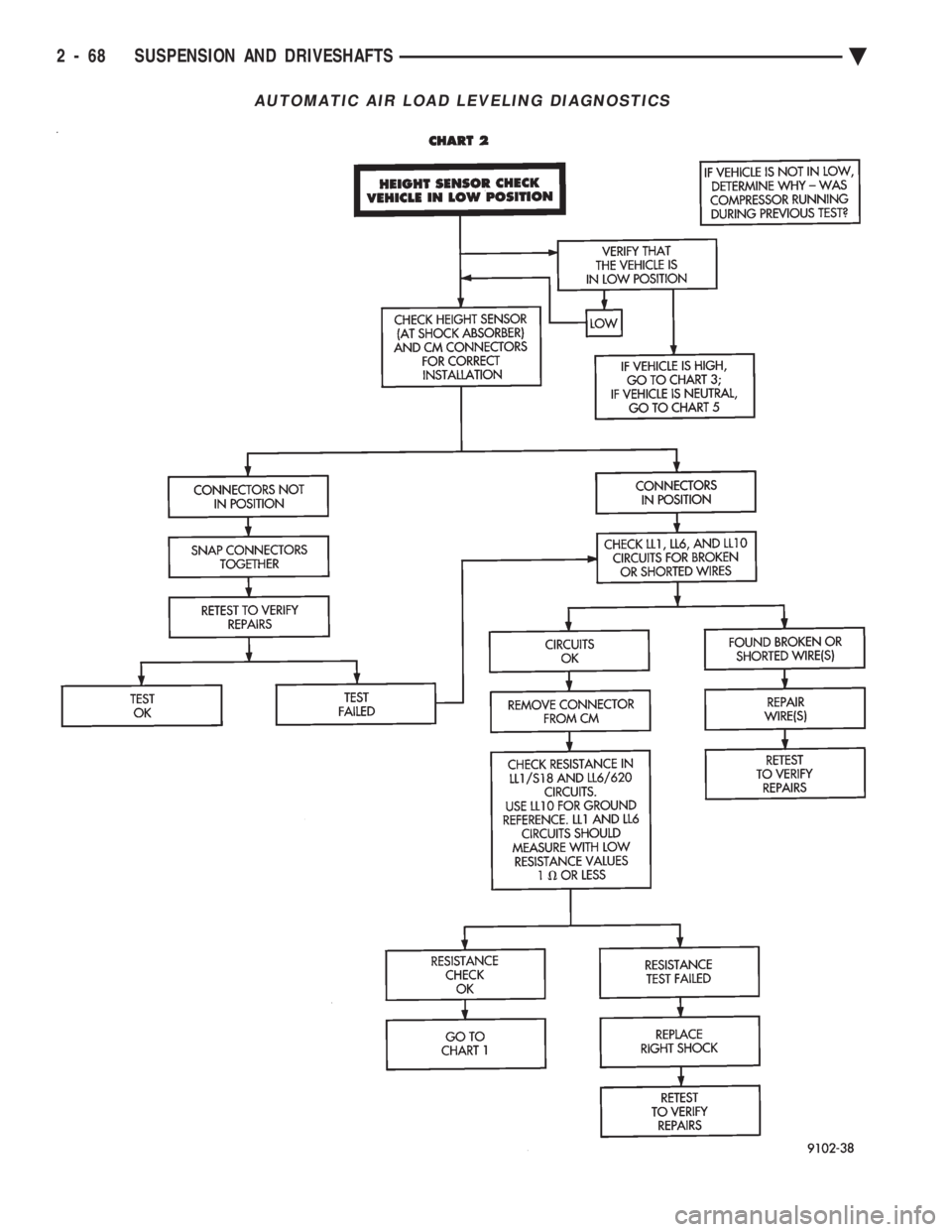 CHEVROLET DYNASTY 1993  Service Manual AUTOMATIC AIR LOAD LEVELING DIAGNOSTICS
2 - 68 SUSPENSION AND DRIVESHAFTS Ä 