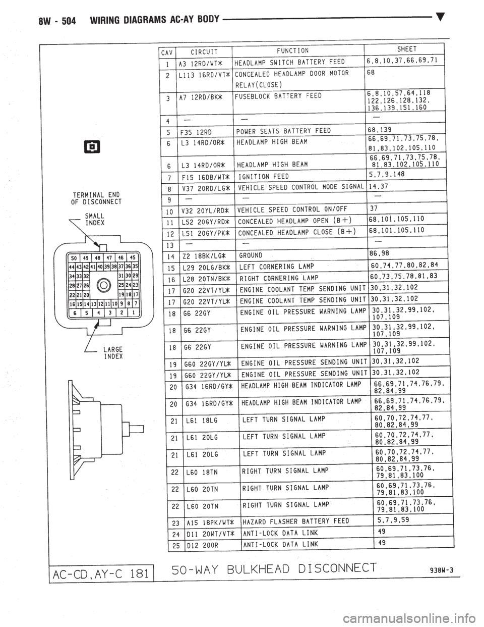 CHEVROLET DYNASTY 1993  Service Manual 