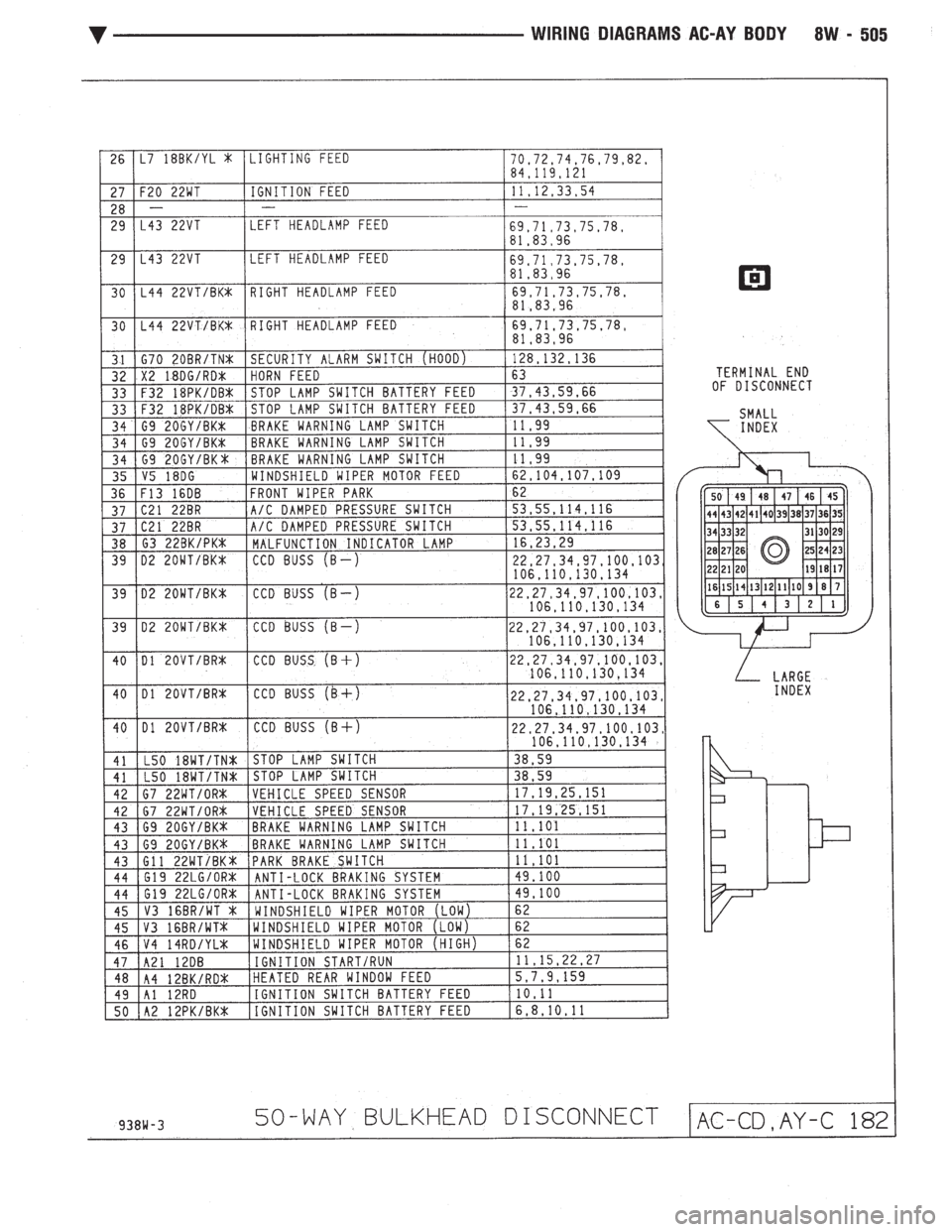 CHEVROLET DYNASTY 1993  Service Manual 