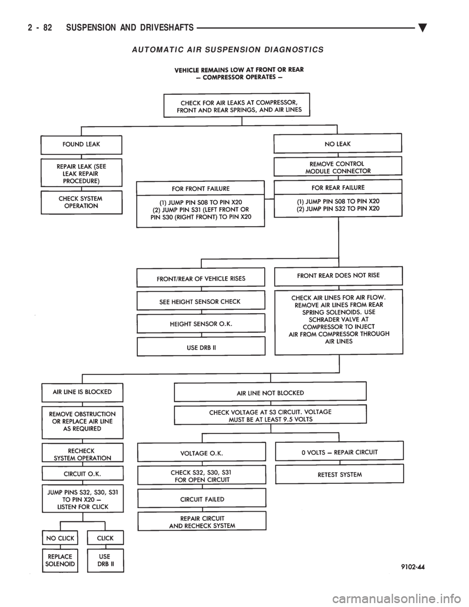 CHEVROLET DYNASTY 1993  Service Manual AUTOMATIC AIR SUSPENSION DIAGNOSTICS
2 - 82 SUSPENSION AND DRIVESHAFTS Ä 