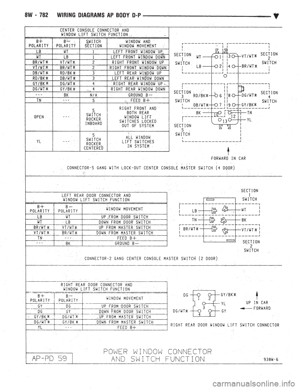 CHEVROLET DYNASTY 1993  Service Manual 