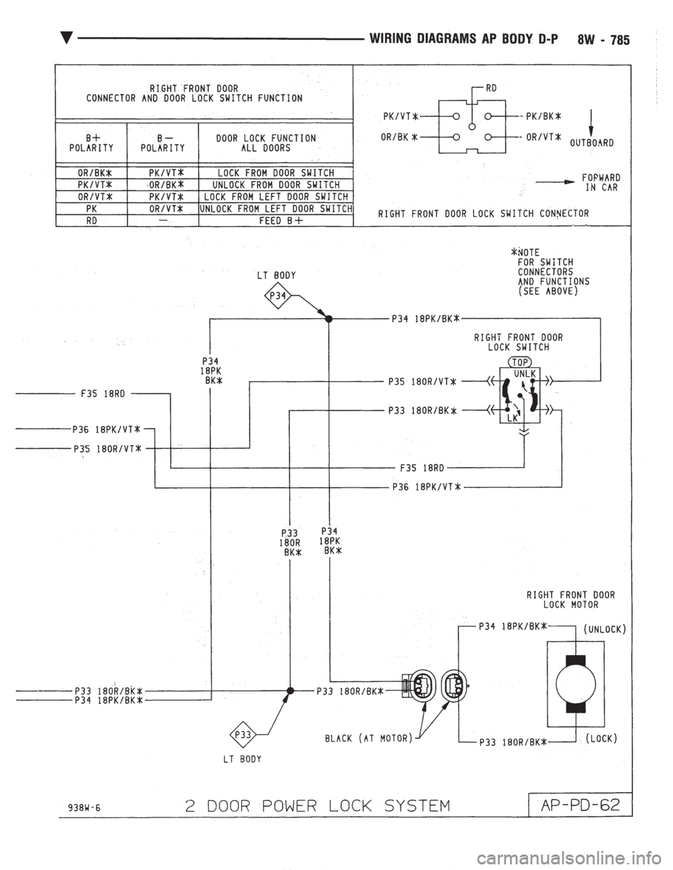 CHEVROLET DYNASTY 1993  Service Manual 