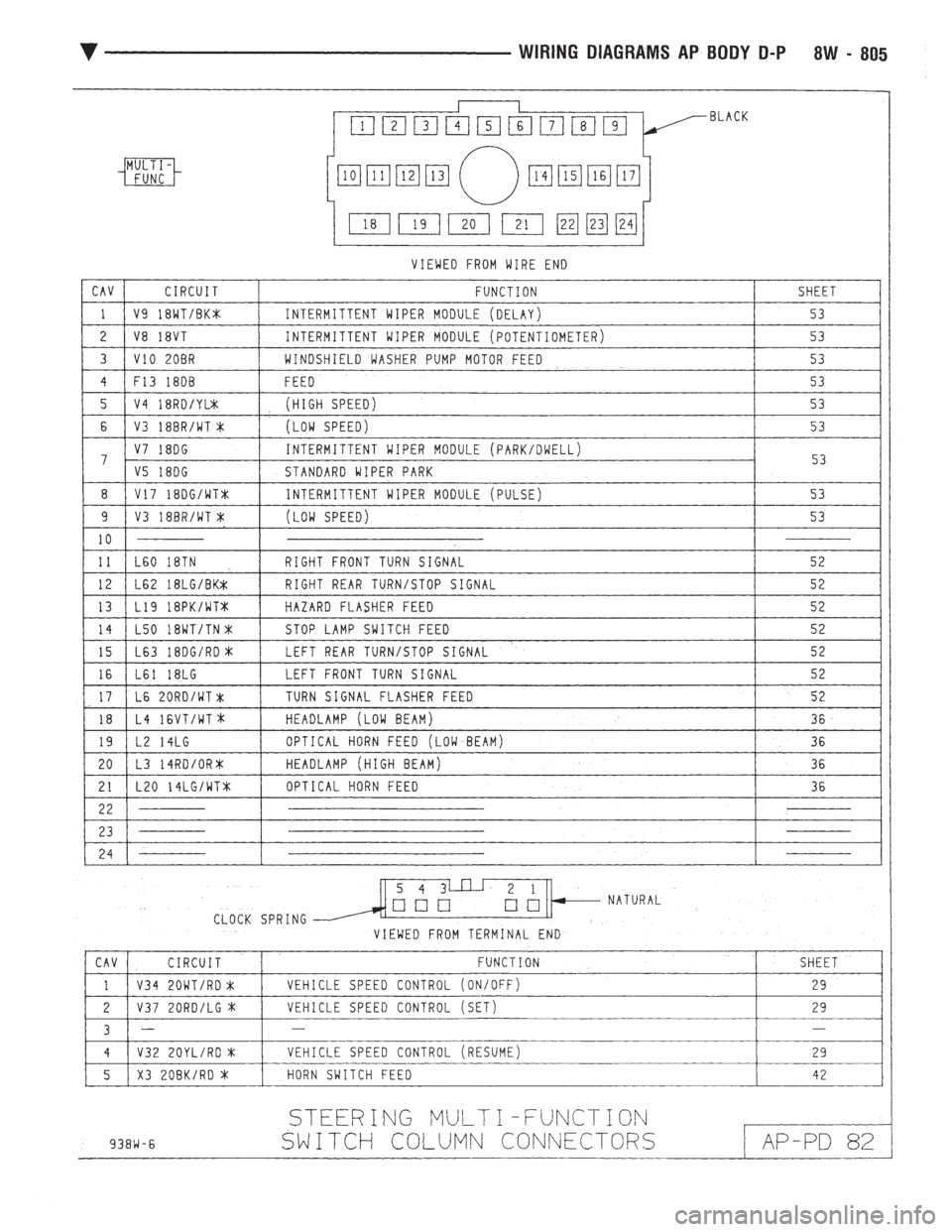 CHEVROLET DYNASTY 1993  Service Manual 